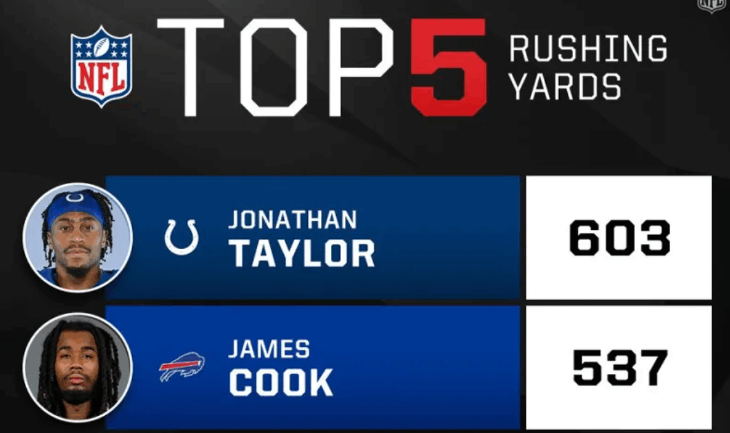 NFL:These players were unstoppable in the Week 6 game