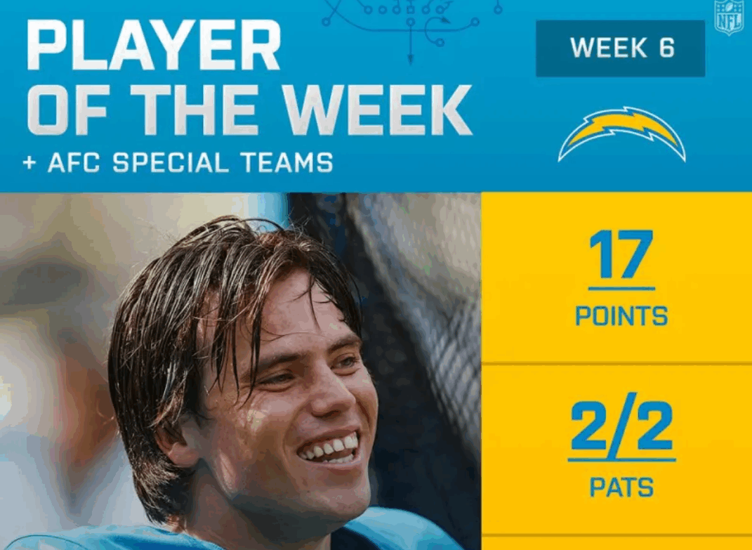 The Associated Press Player of the Week revealed! (Week 6)