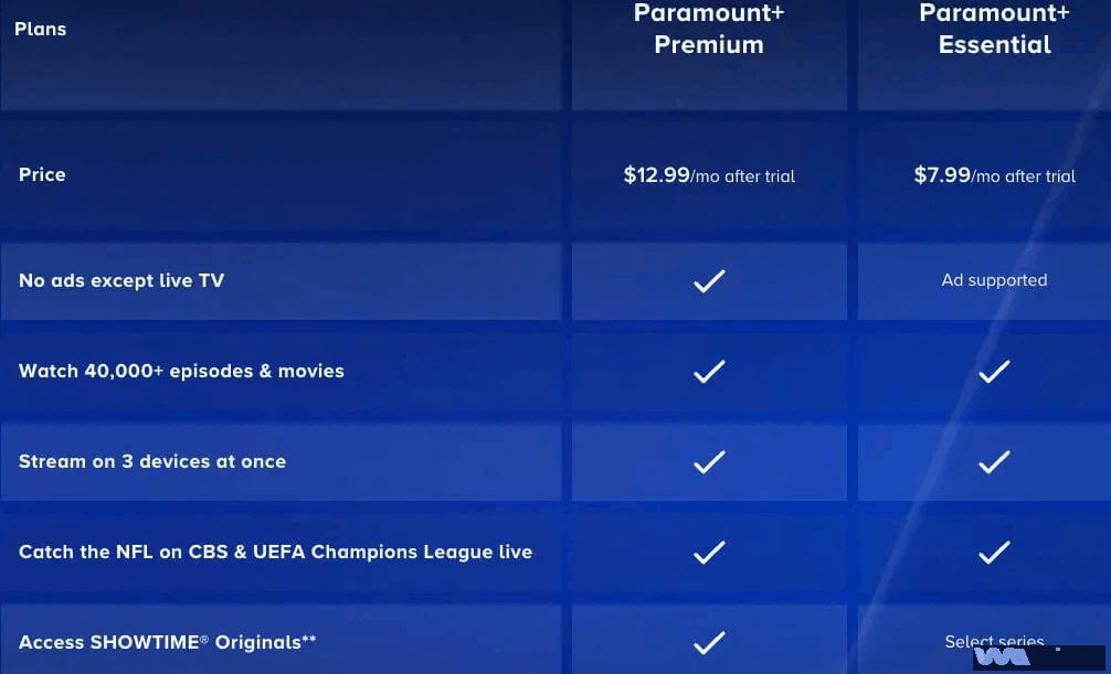 Best IPTV Services of 2025