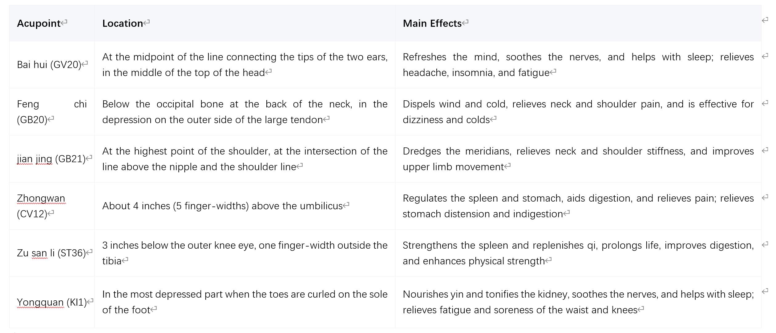 ​Decoding Traditional Chinese Medicine (TCM) Massage