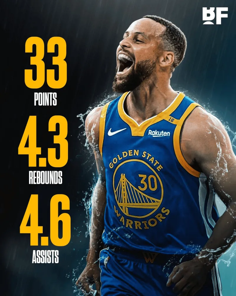 BF: 37-year-old Stephen Curry is the fastest player to reach 100 points this season
