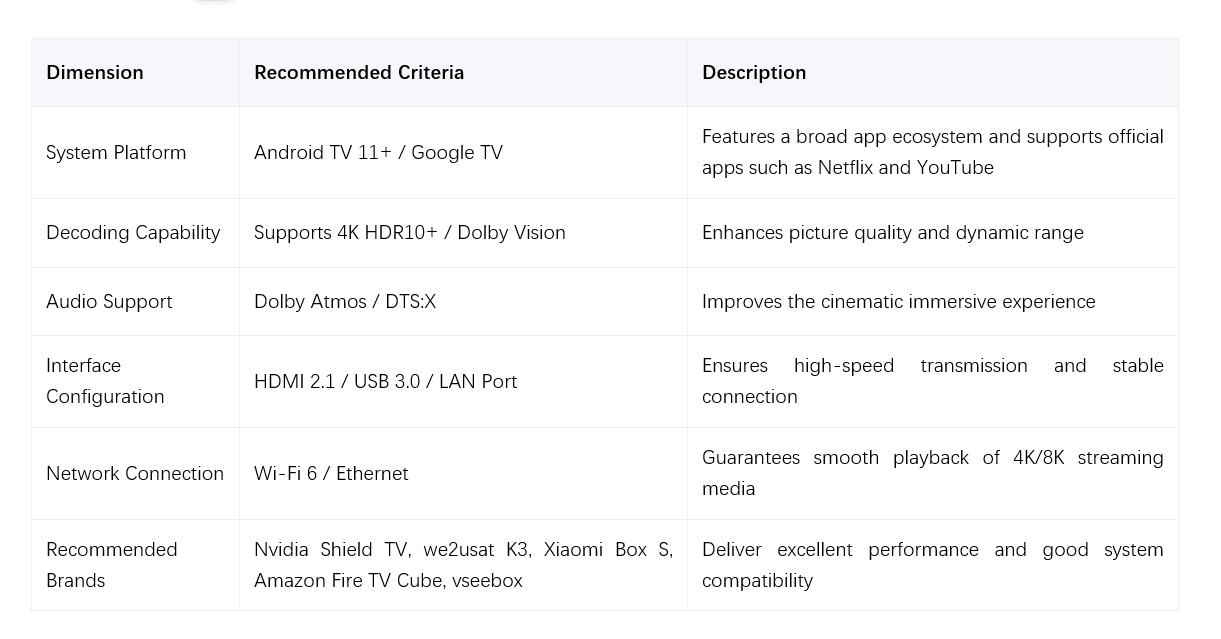 Are smart TVs really smart enough