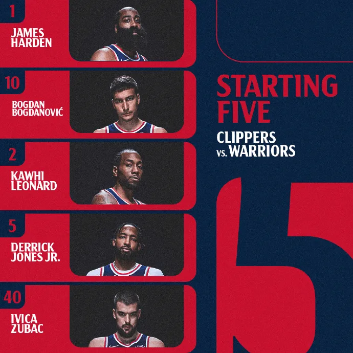 Clippers starting lineup: Harden, Bogdanovic, Leonard, Jones, Zubac
