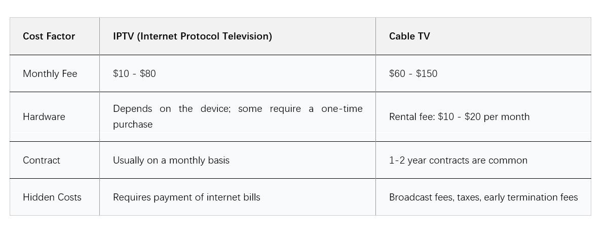 IPTV and Cable TV