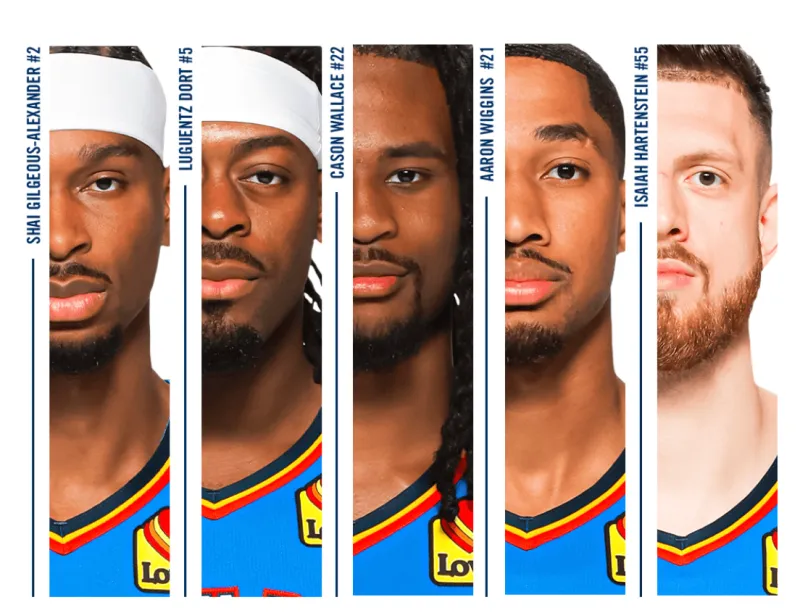 Thunder starting lineup: SGA, Dort, Wallace, Aaron Wiggins, and Hartenstein