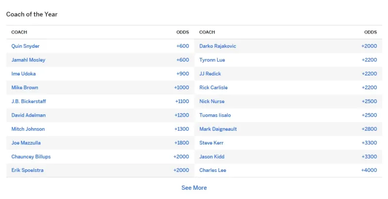 Mosley is the favorite for Coach of the Year before the season, and the Magic currently have a 1-4 record.