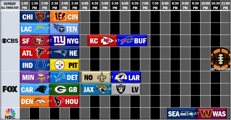 Week 9 Regular Time Hotline: Chiefs vs. Bills - Live Nationwide