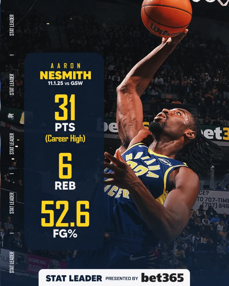 Nesmith scored 31 points, setting a new career high and marking his second 30+ point game in his career.