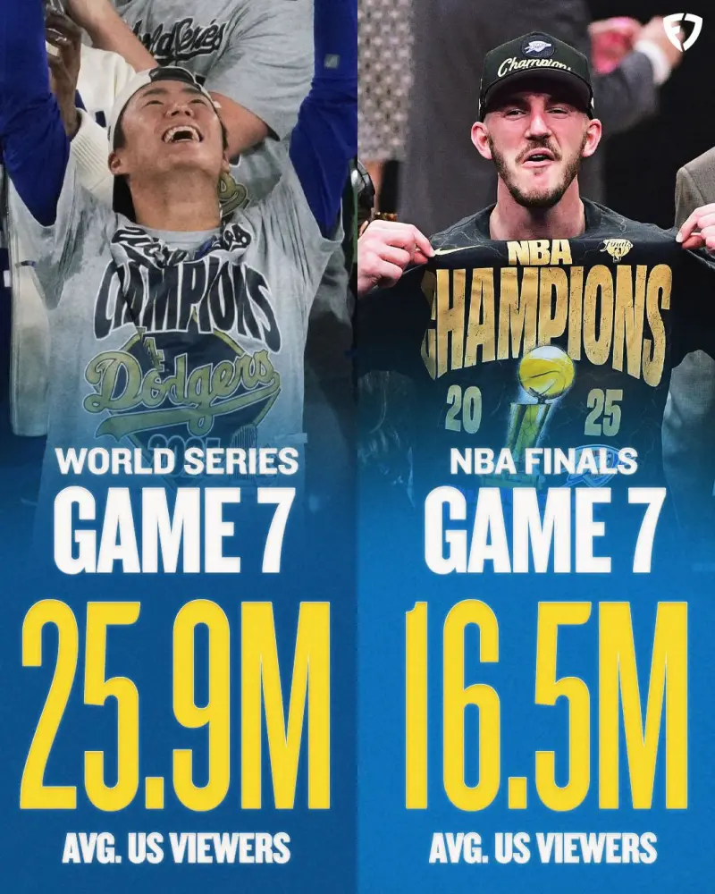 Game 7 of the World Series averaged 25.98 M viewership in the US, peaking at 31.54 M.