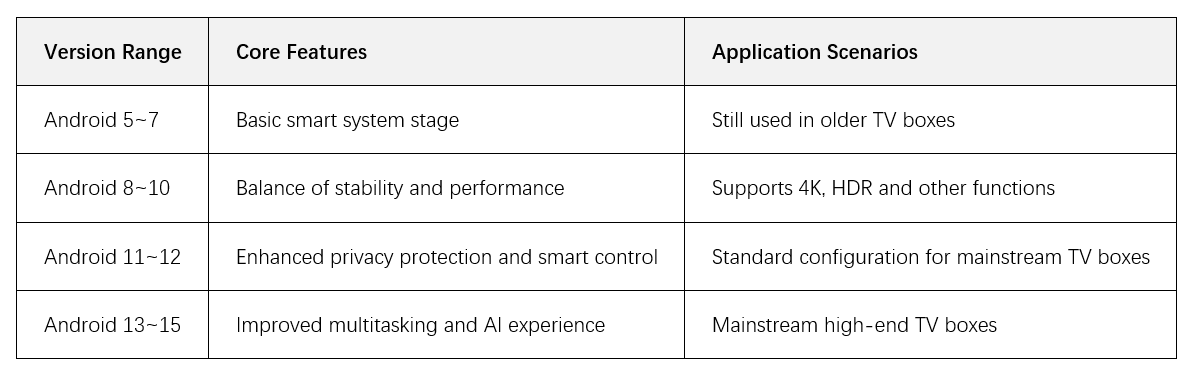 Introduction to the Android System