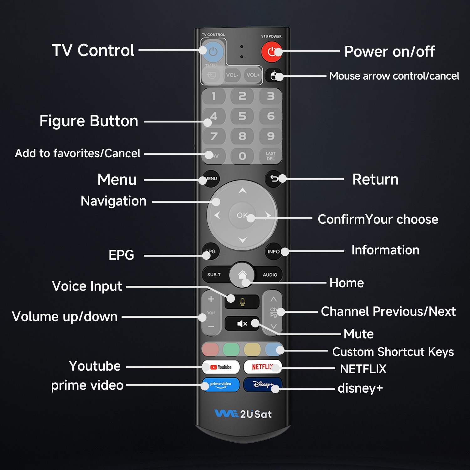 Introduction to the Android System
