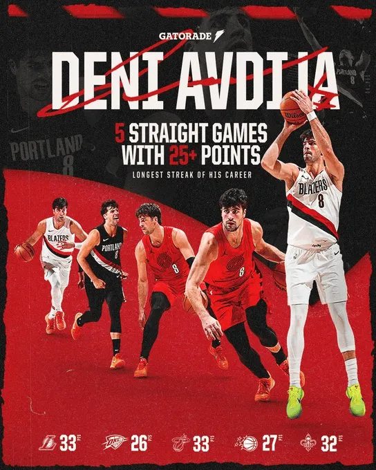 Avdija has scored 25+ points in five consecutive games this season.