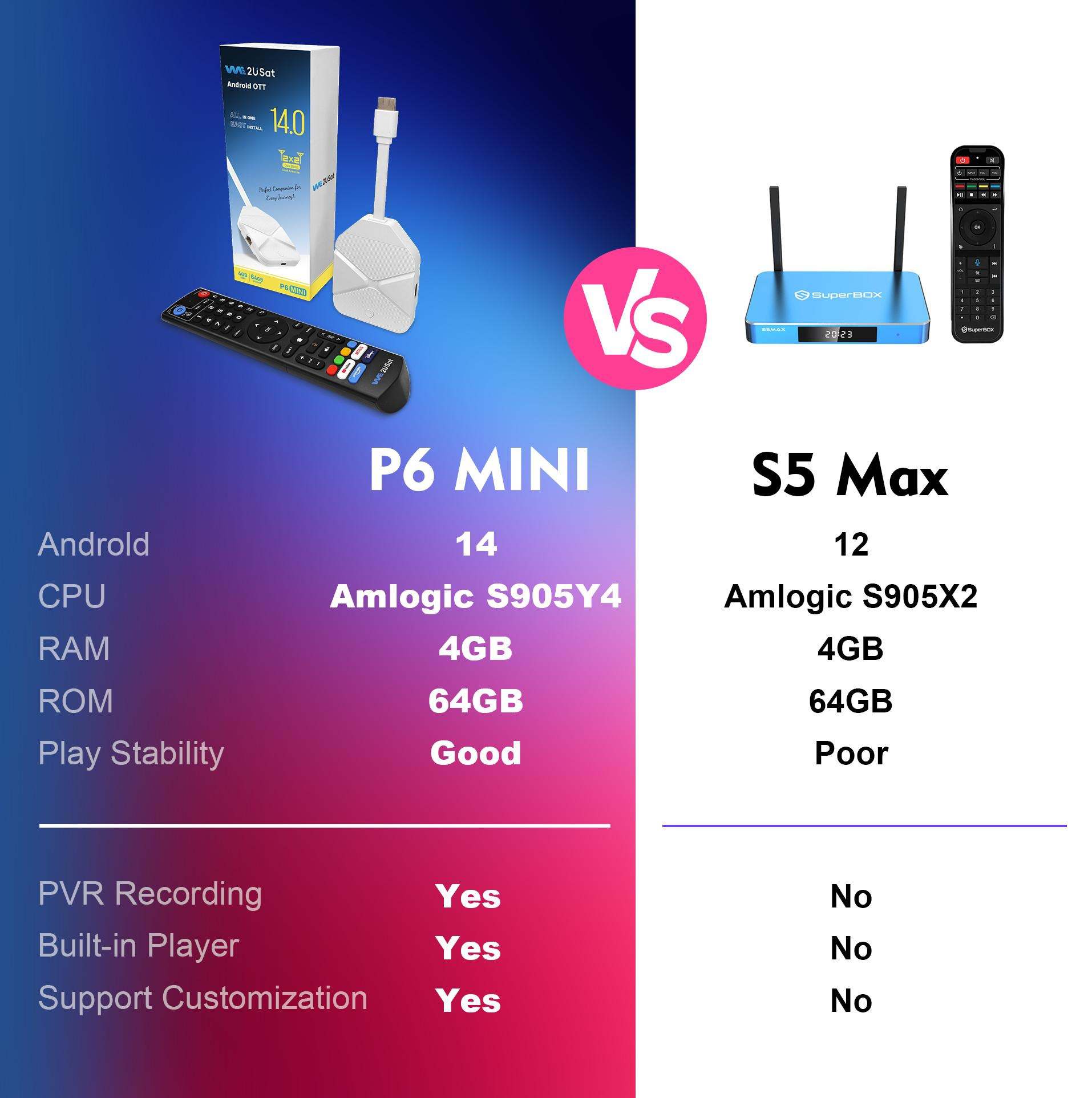 what is the best tv android box in us