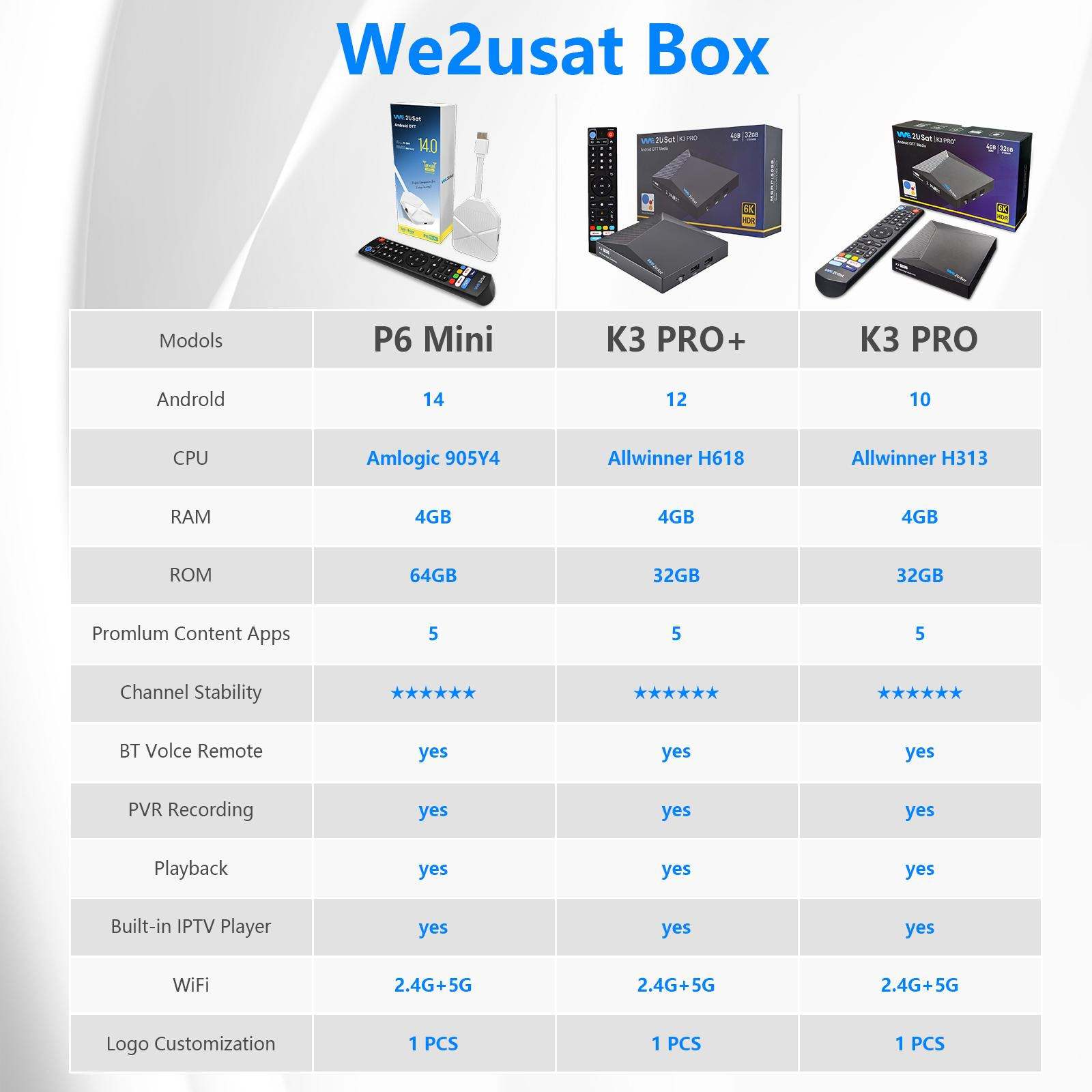 what is the best tv android box in us