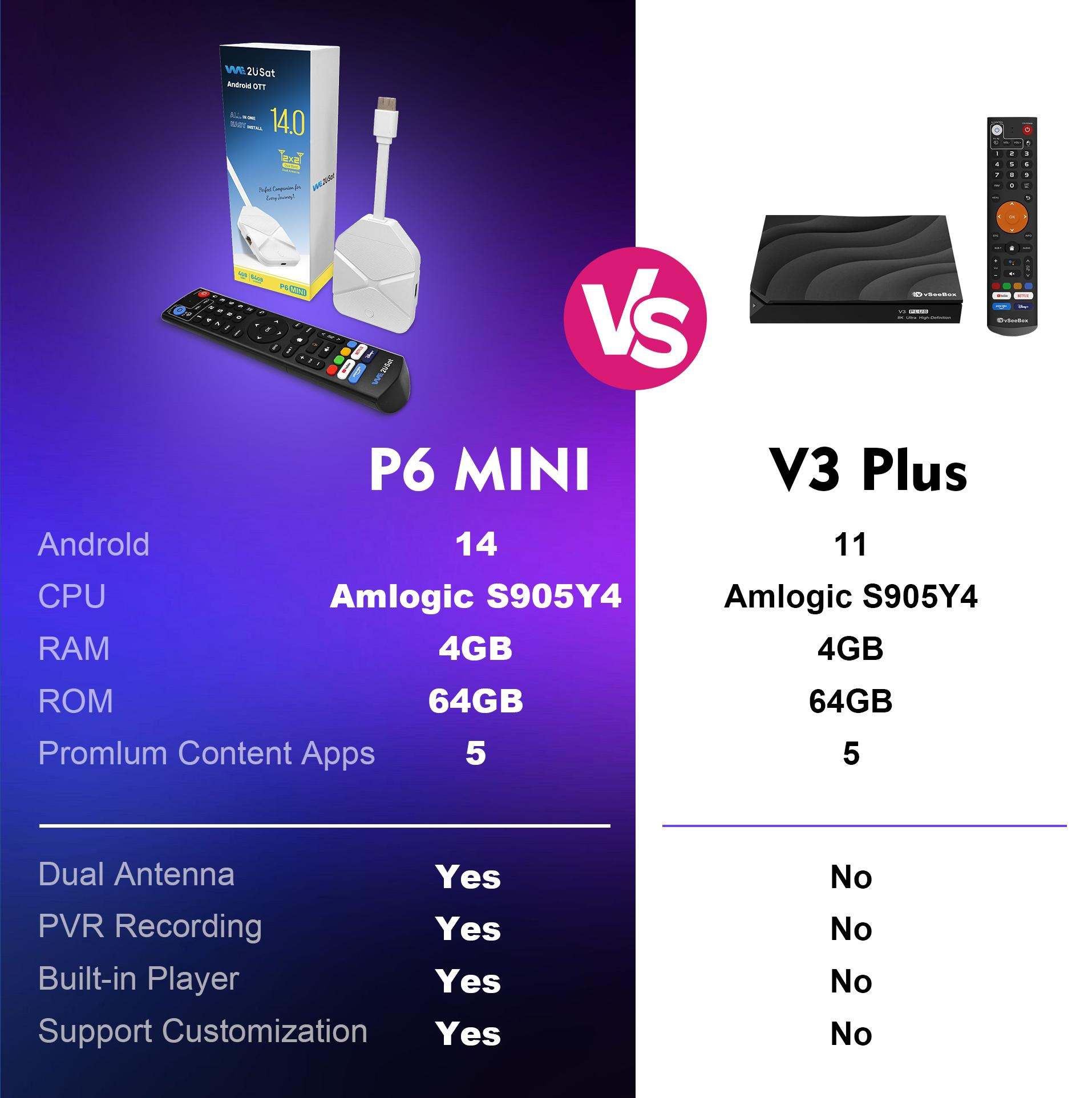 what is the best tv android box in us