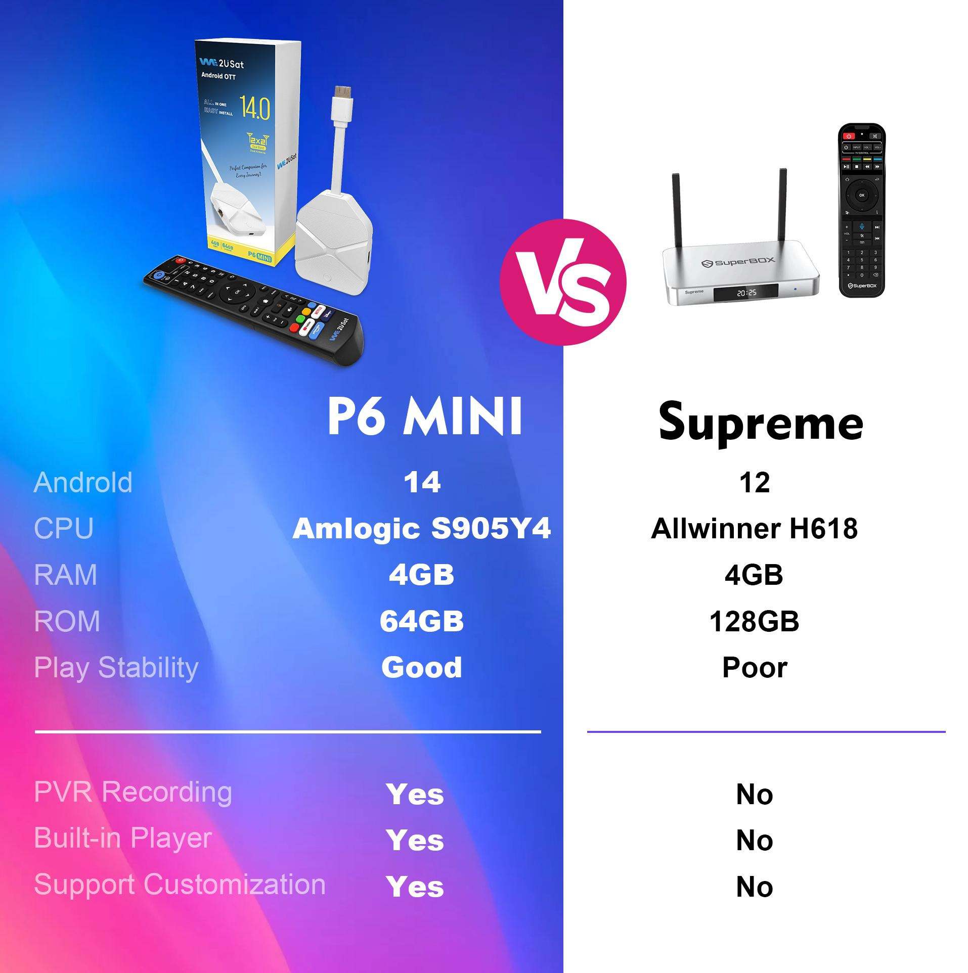 what is the best tv android box in us