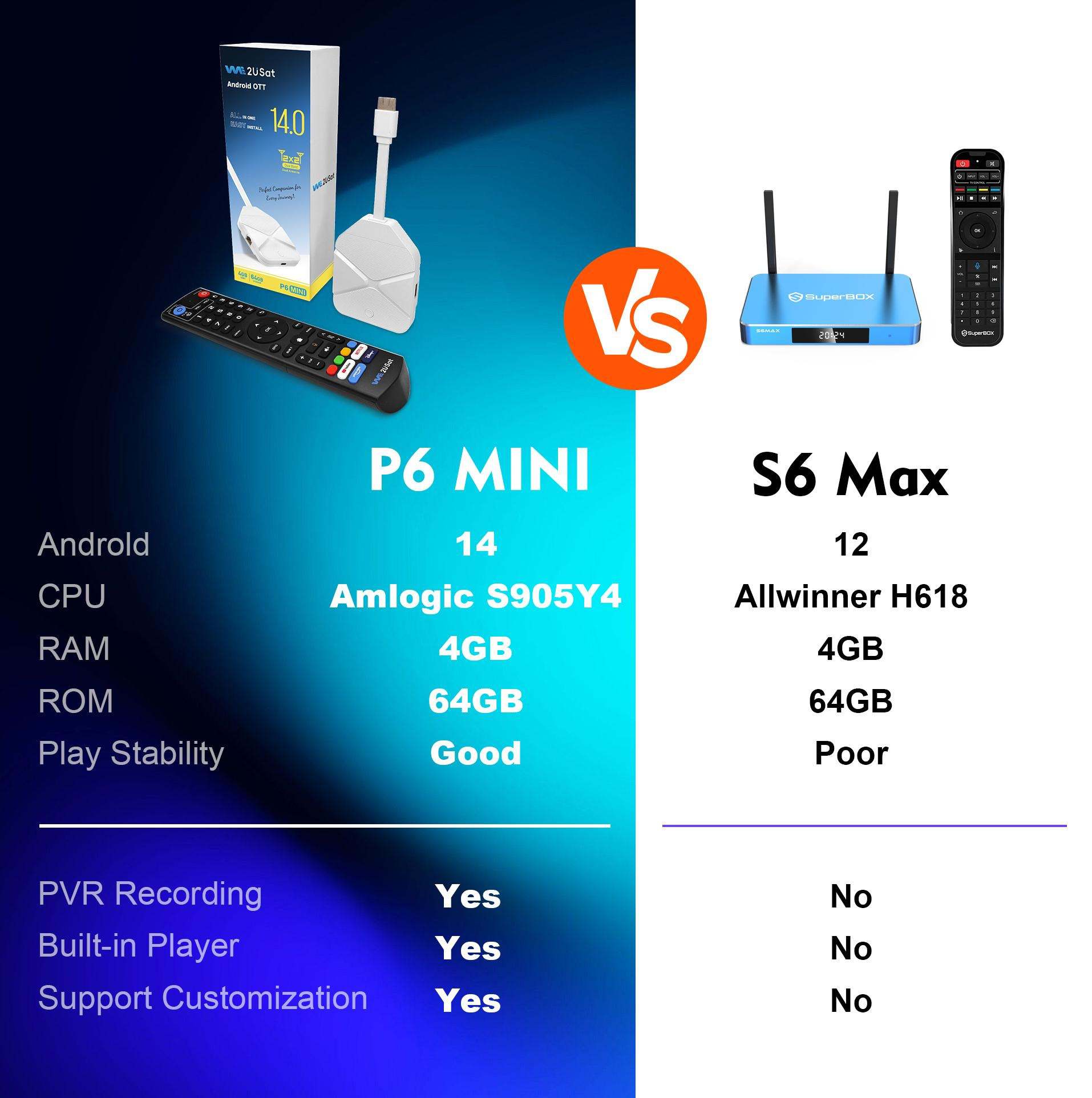 what is the best tv android box in us