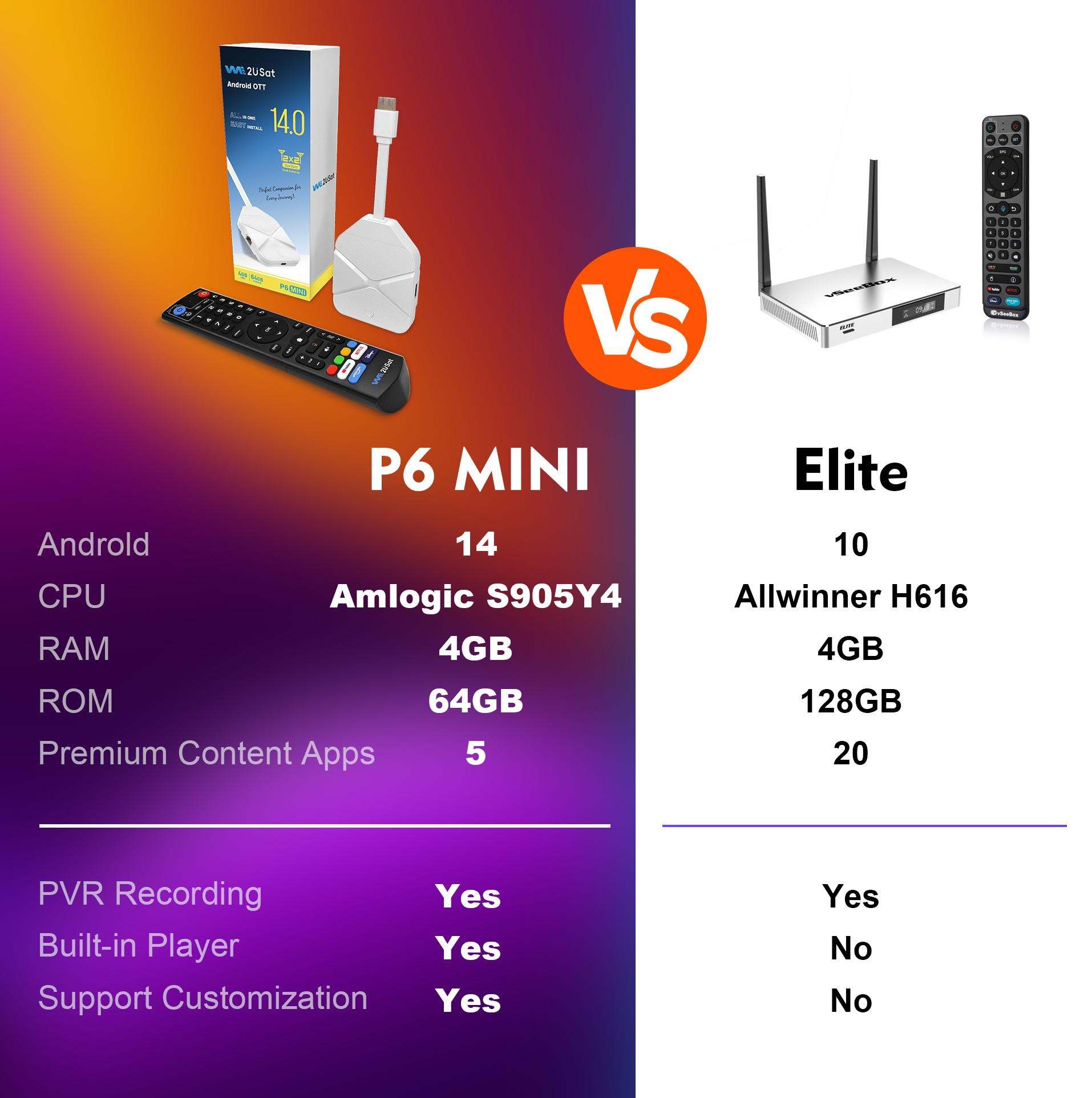 what is the best tv android box in us