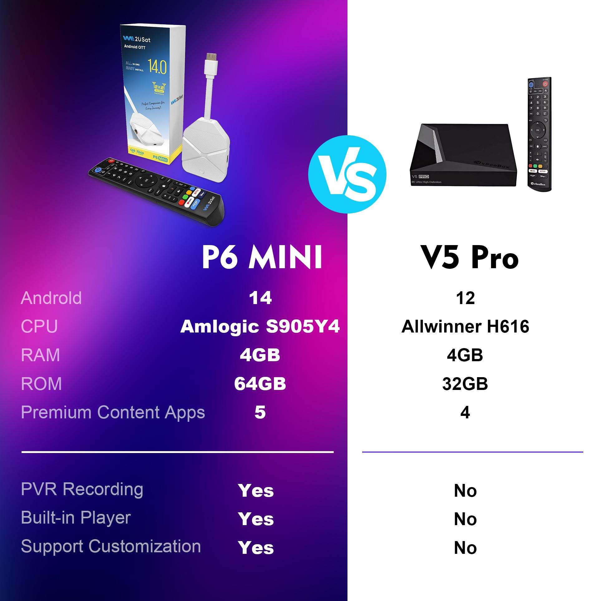 what is the best tv android box in us