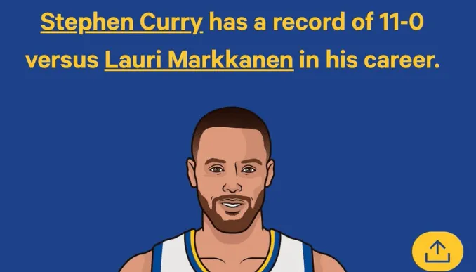 Curry's career record against Markkanen has reached 11 wins and 0 losses.