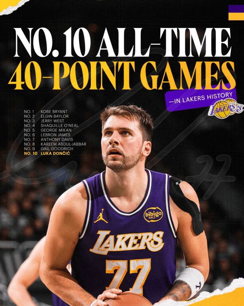 Lakers' Doncic ranks tenth in franchise history.