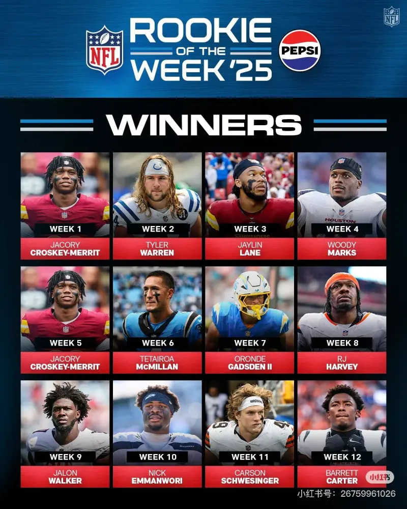 W1-W12 Rookie of the Week