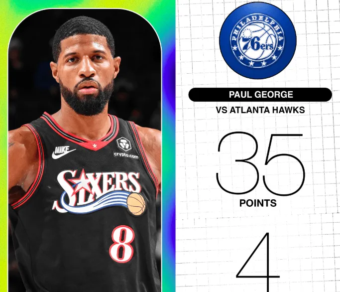 Showing signs of improvement! Paul George scored 35 points today, setting a new career-high for points scored with the 76ers.