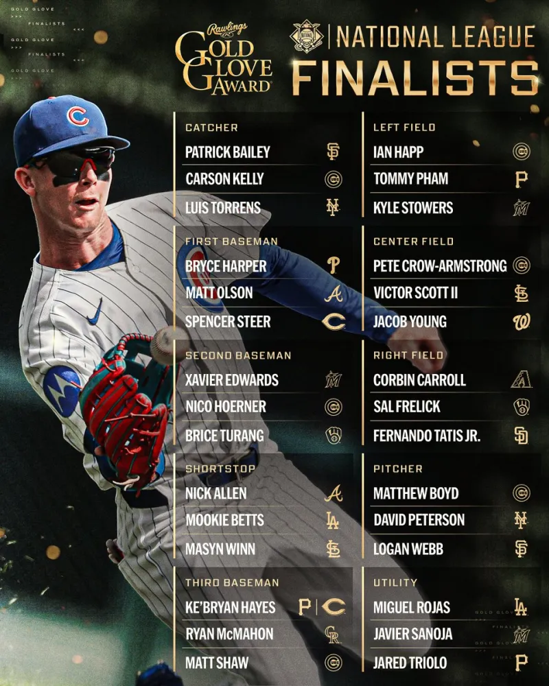 MLB official: The list of candidates for the National League Gold Glove Award is out ‍
