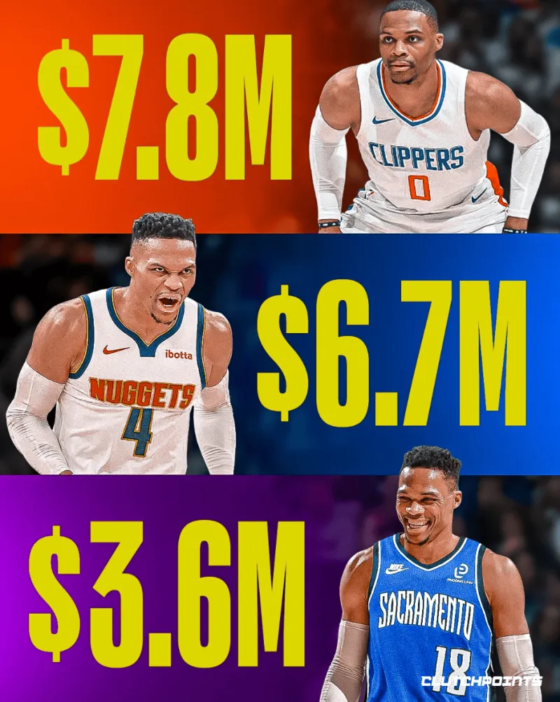 Westbrook left the Lakers: Clippers 2 years 7.8 million, Nuggets 2 years 6.7 million, Kings minimum salary