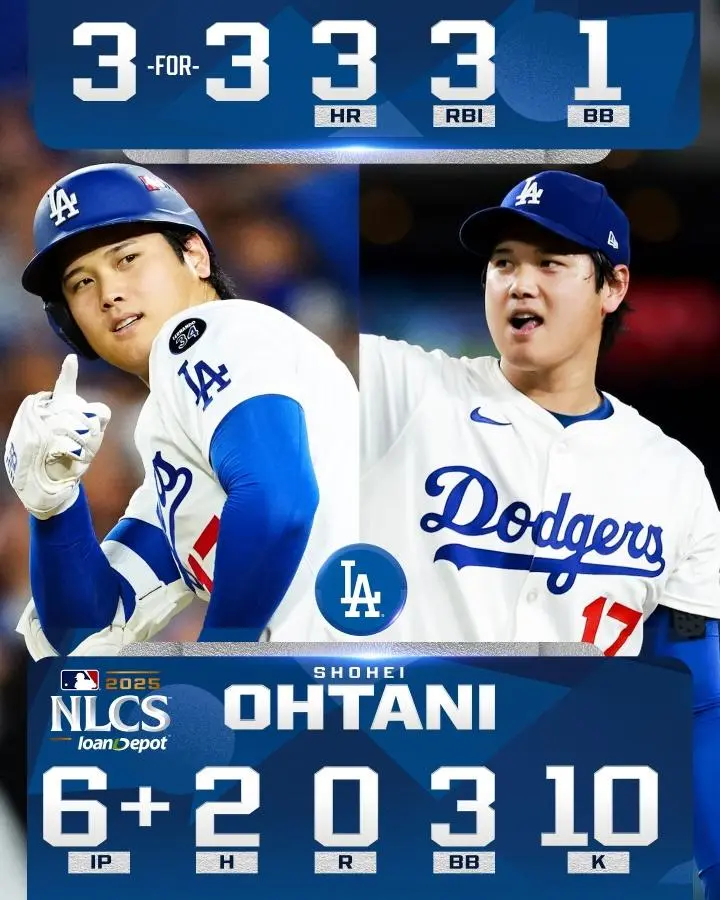 Shohei Ohtani hit three home runs and struck out six scoreless innings.