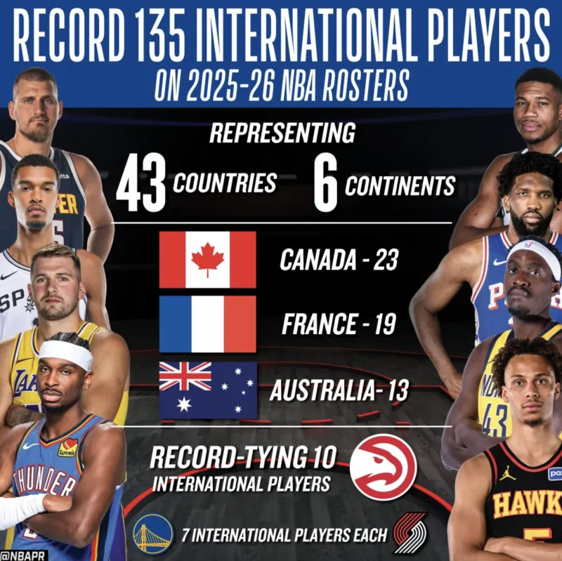 US media released the ranking of international players: Canada ranked first, followed by France