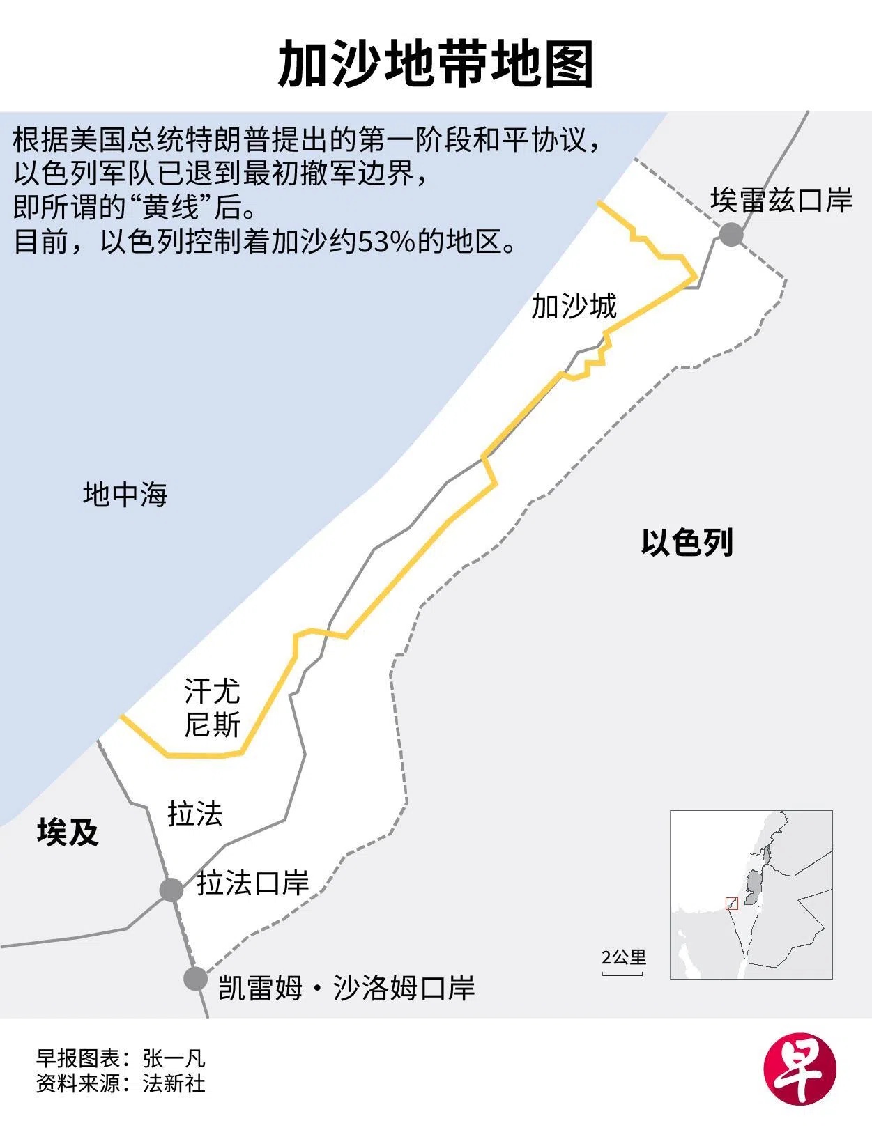 US proposes Gaza partition reconstruction, Hamas must disarm first