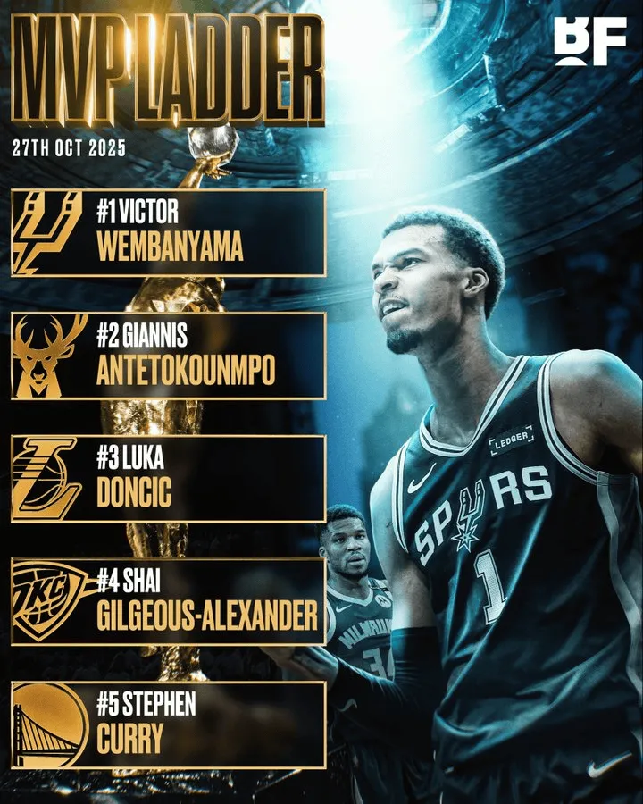 BF Week 1 MVP Rankings: Dončić, SGA, Curry ranked 3-5