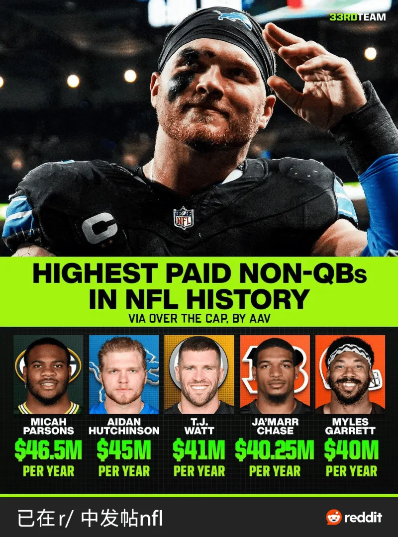 Top 5 NFL Non-Quarterbacks by Average Salary