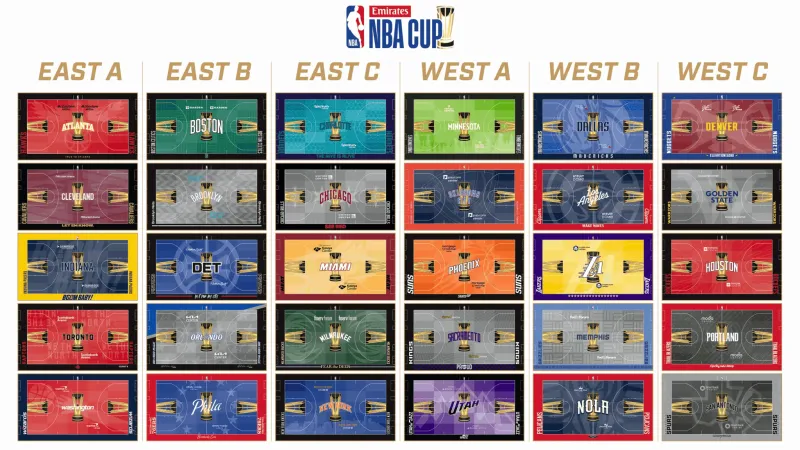 The NBA officially unveiled the NBA Cup floor designs for each team: the group stage will begin on November 1st.