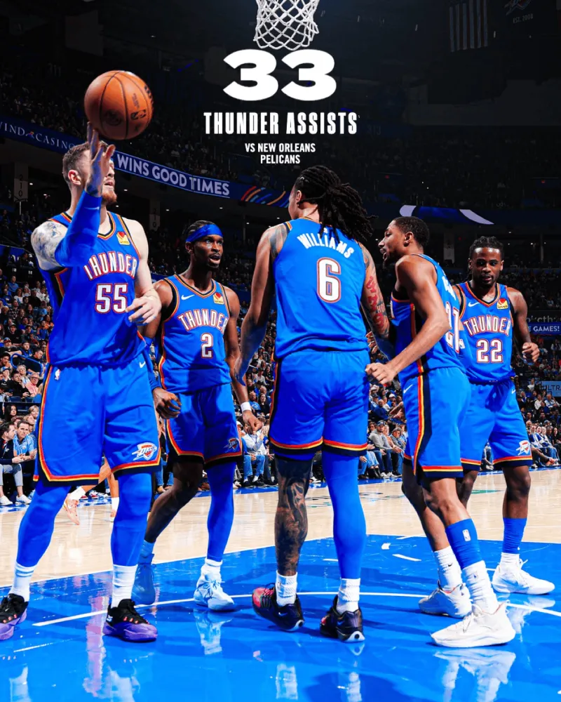 Seven-game winning streak to start! Thunder's official media posted player photos on the court with the caption: We keep going.
