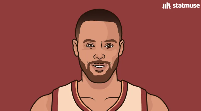 The Warriors defeated the Suns at home! They are currently 4-0 at home and 1-3 on the road.