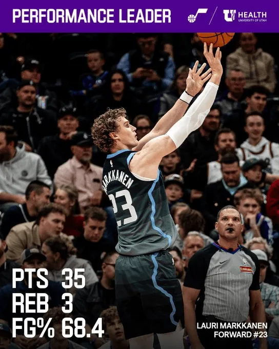 The Jazz posted a poster featuring Lauri Markkanen's stats: 35 points on 68.4% shooting.