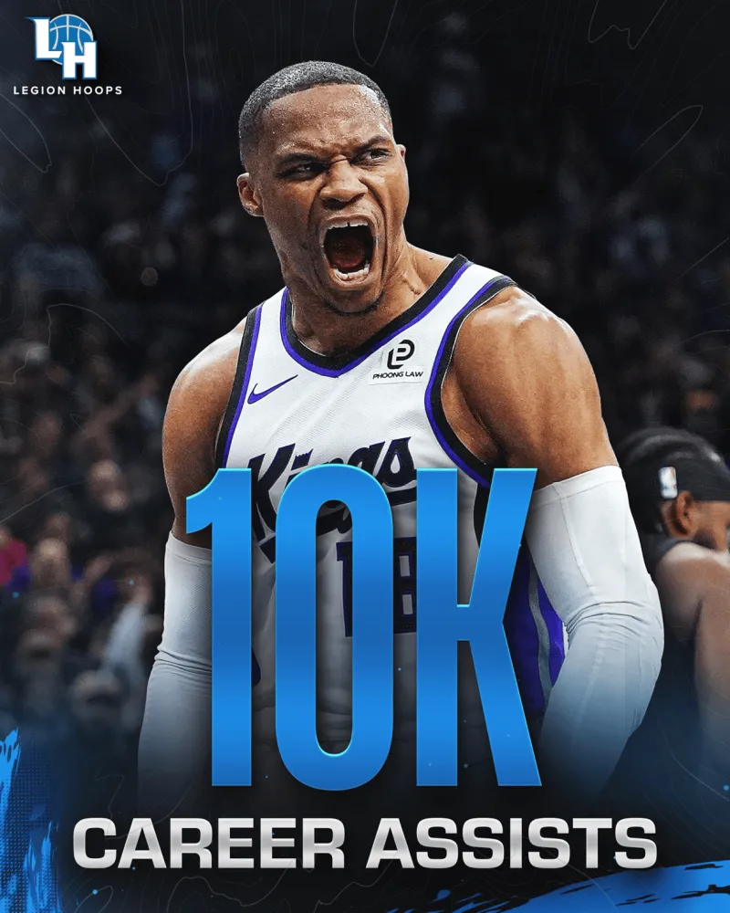 Russell Westbrook has surpassed 10,000 career assists.