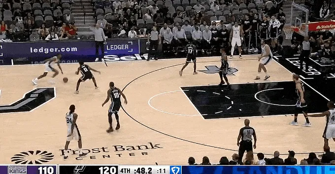 Fox scored 28 points and 11 assists despite being guarded by two players.