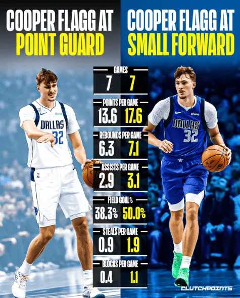 ClutchPoints: Mavericks adjust Flagg's position