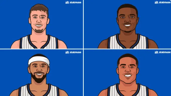 The Magic have a 71.4% winning percentage when Benjamin Bankel is out.