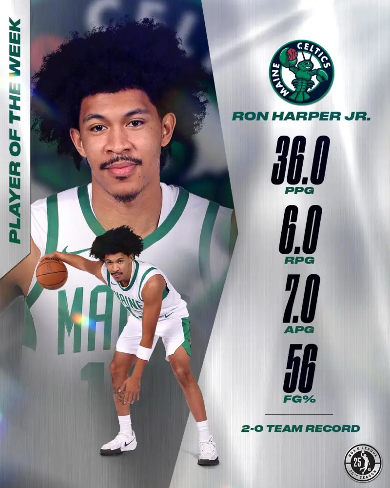Ron Harper Jr. named NBA G League Player of the Week