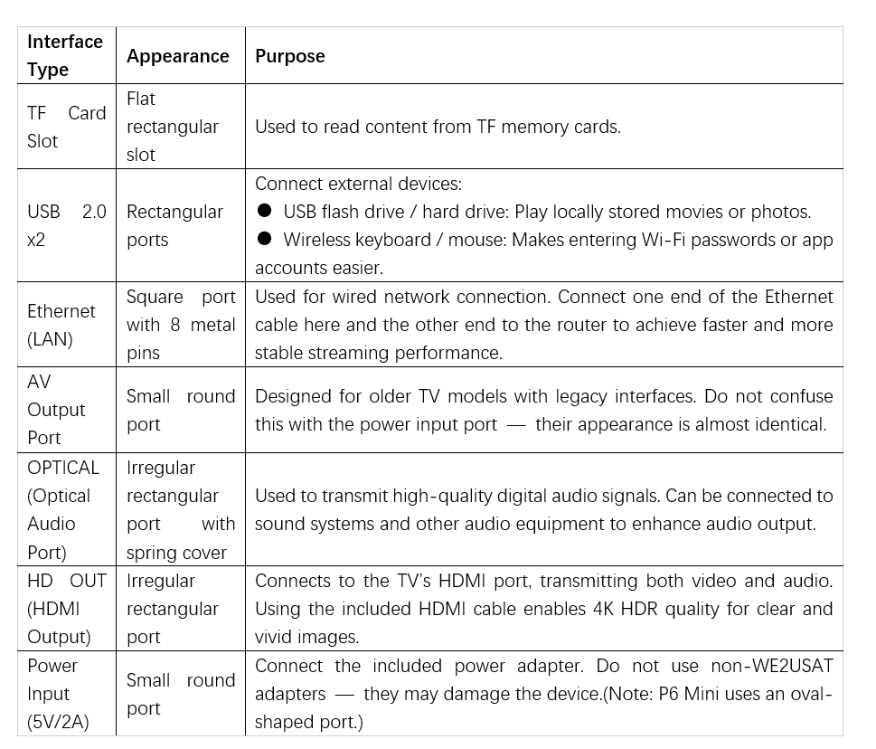 we2usat Series Product Interface Description
